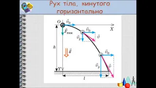 Тема уроку: Розв’язання задач .Рух тіла під дією сили тяжіння