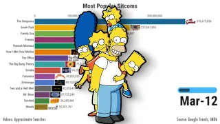 Most Popular Sitcoms TV Series 2004 - 2020