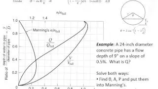 CE 331 - Class 29 (4/29/2014) Sewer Analysis and Design