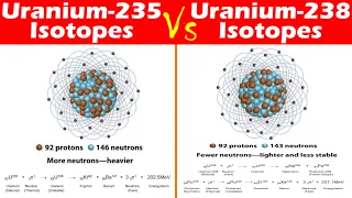 Differences between Uranium-235 and Uranium-238 Isotopes.