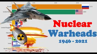 Nuclear Warheads by Country (1946-2021)