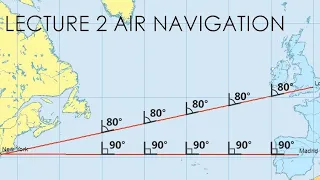 NAVIGATION - DISTANCE & DIRECTION