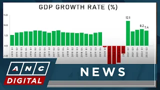 Philippine economy grows by 7.6% in Q3 2022 | ANC