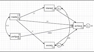 Path analysis using Stata: Analysis and interpretation (February 2020)