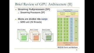 Computer Architecture - Lecture 17: GPU Programming (ETH Zürich, Fall 2019)