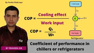 Coefficient of performance in chillers or refrigerators