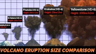 Volcano Eruption Power Comparison