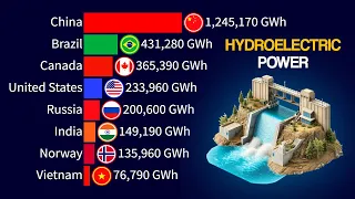 Top 15 Countries by Hydroelectric Power Generation | 1966 - Latest Data