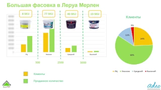 Презентация ЛЕРУА МЕРЛЕН ВОСТОК