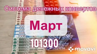 Распределение бюджета по системе конвертов на месяц