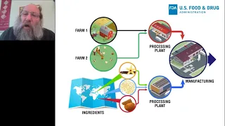 Applications and Future Potential of Next Generation Sequencing in Food Safety (Marc Allard)