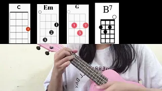 just the two of us ukulele tutorial