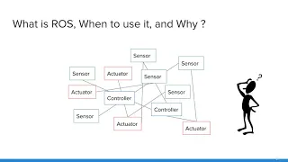 What is ROS, When to use it, and Why ? - Robot Operating System Tutorial