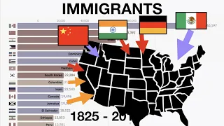 200 years of Immigration to USA, 1825 - Present