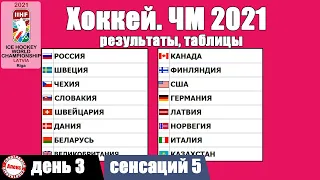 ЧМ по хоккею 2021. Итоги 3 дня. Таблицы, результаты, расписание.