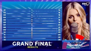 Eurovision 2020: Our Grand Final Results / Voting Simulation 2020