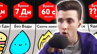 ХЕСУС СМОТРИТ: Сравнение: Сколько ты Продержишься?