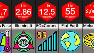 Probability Comparison: Conspiracy Theories