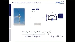 Introduction to Vibration and Dynamics