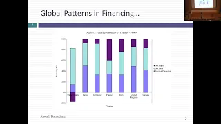 Session 17: The Debt Equity Trade off