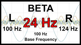 24 Hz Pure BINAURAL Beat 🛑 BETA Waves [100 Hz Base Frequency]