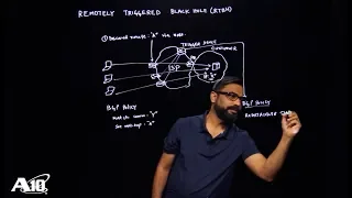 Remotely Triggered Black Hole Routing (RTBH)