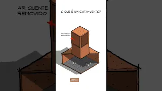 Glossário de Arquitetura Sustentável | #24: Catavento