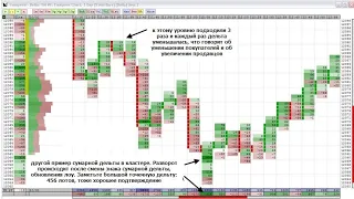 Как торговать золото? Рабочая стратегия №1 на Forex