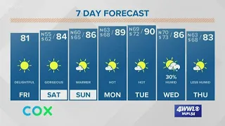 Payton's Friday Forecast: Warming up this weekend, storms possible Wednesday