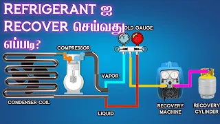 How to Recover Refrigerant from an AC Unit? | Animation | Tamil | #hvacmaintenance #hvactraining