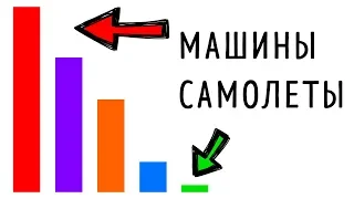 Почему путешествовать на самолете безопаснее, чем на машине