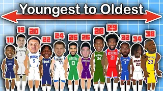 The Best NBA Player at every Age, from YOUNGEST to OLDEST!