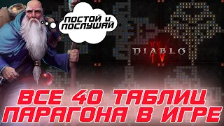 Diablo 4 - Встречайте ВСЕ 40 таблиц парагона в игре! И это то, что игроки будут качать в эндгейме