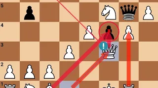 The Immortal Game of All Time: Adolf Anderson Vs Lionel Kieseritzky(1-0) "1851" In London Analysis ✅