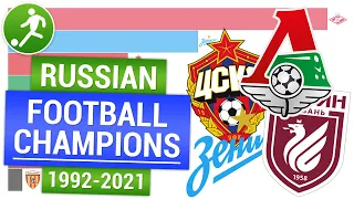 Чемпионы России по футболу ⚽ Чемпионы российской Премьер-лиги | Russian football champions 1992-2021