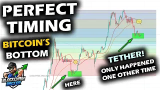 ASTONISHING FIND with Bitcoin vs Tether Behavior, BOTTOM WAS MARKED in 2018 Just Like This