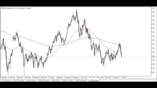 Oil Technical Analysis for February 05, 2024 by Chris Lewis for FX Empire