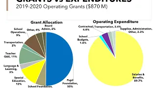 2020-2021 Public Budget Consultation Presentation