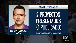 Noticiero de Ecuador (Emisión Central 15/06/23)