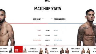 Прогноз и аналитика от MMABets UFC on FOX 31: Фонт-Петтис, Миллер-Оливейра. Выпуск №130. Часть 5/6