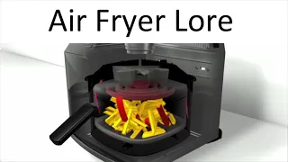 air fryer lore meme