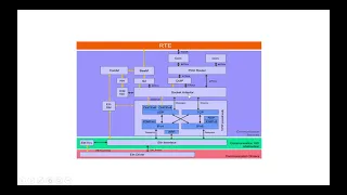 Overview on Ethernet Communication Stack