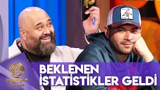 Sergen İstedi Veriler Geldi | MasterChef Türkiye All Star 156. Bölüm