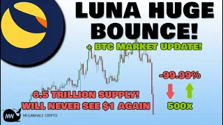 Terra Luna (Luna): Luna Will Never See $1 Again! BTC Market Update & Analysis