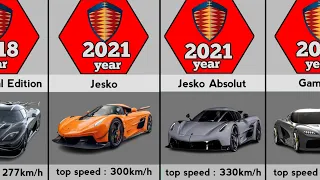 Evolution of Koenigsegg (1996-2023)