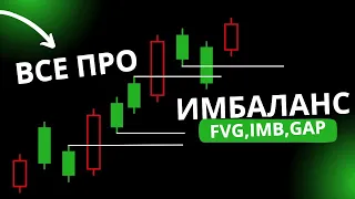 С ЧЕМ ЕДЯТ ИМБАЛАНС? ПОЛНЫЙ ГАЙД ПО FVG, IMB, GAP, IVFG