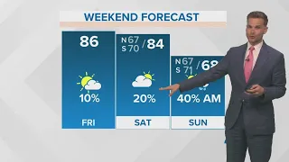 New Orleans Weather: Expect much cooler temps and rain by Sunday