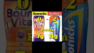 Bournvita vs Horlicks l #shorts  l #youtubeshorts l #bournvita l #horlicks l #cadbury l #hul