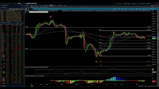 NASDAQ 100 & S&P 500 / Elliott Wave Update 5/09/2023 by Michael Filighera