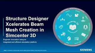 NX Structure Designer Xcelerates Finite Element Beam Mesh Creation